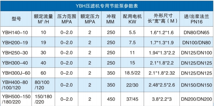YBH参数表 YBH参数表